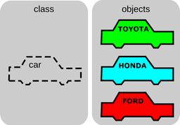 placeholder image to represent content