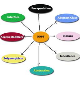 placeholder image to represent content