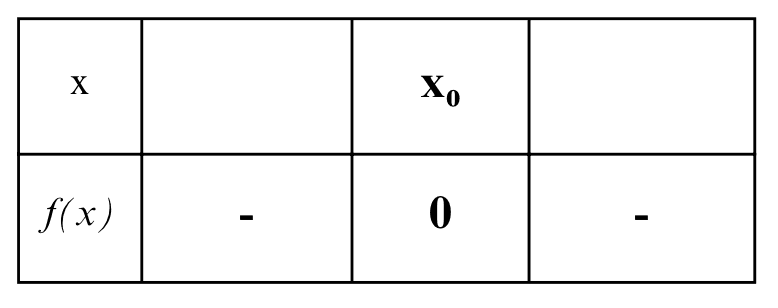 Answer Image
