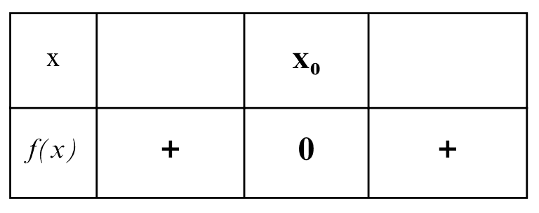Answer Image
