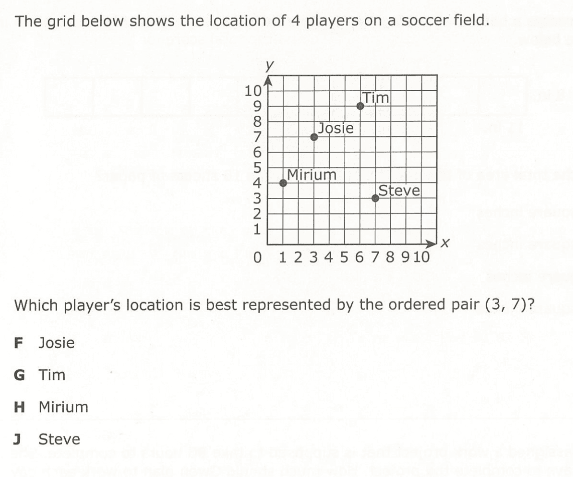 Question Image