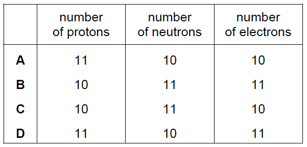 Question Image
