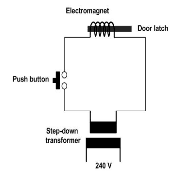 Question Image