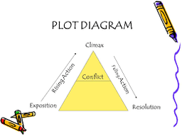 placeholder image to represent content