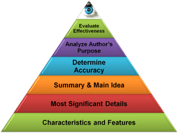 placeholder image to represent content