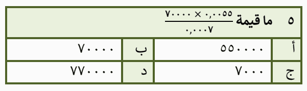 Question Image