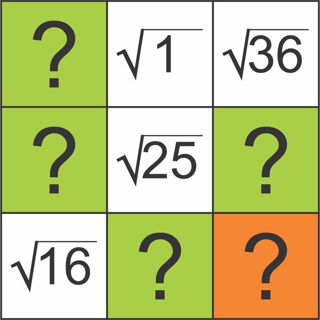 Question Image