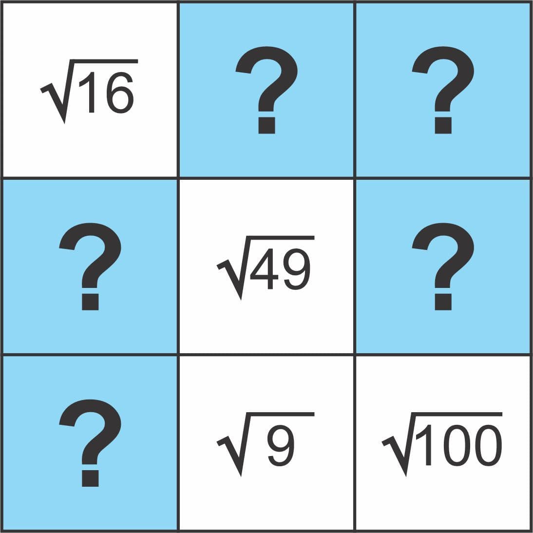 Question Image