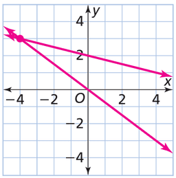 placeholder image to represent content