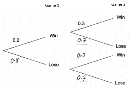 Question Image