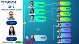 placeholder image to represent content