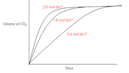 placeholder image to represent content