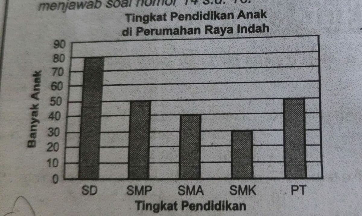 Question Image