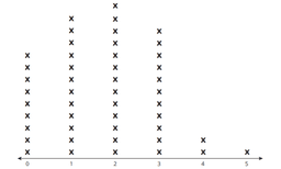 placeholder image to represent content