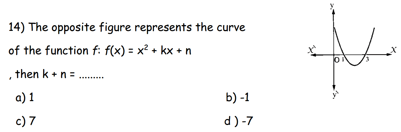 Question Image
