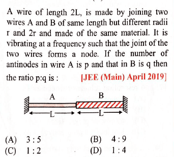 Question Image