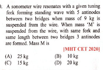 Question Image