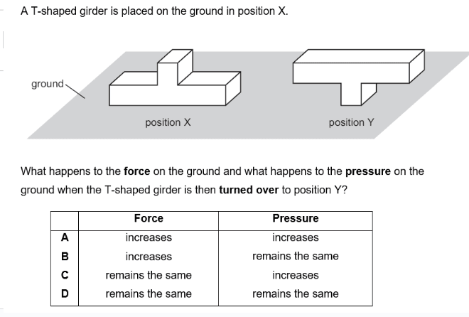 Question Image