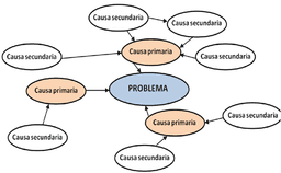 placeholder image to represent content