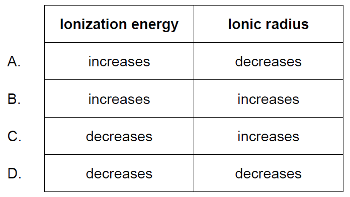 Question Image