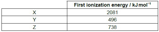 Question Image