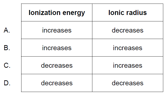 Question Image