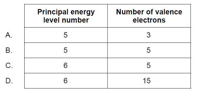Question Image
