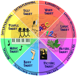 placeholder image to represent content
