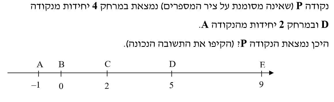 Question Image