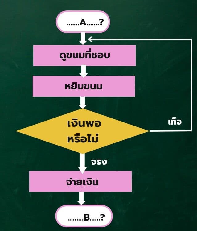 Question Image