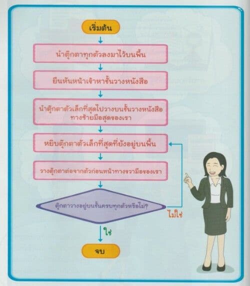 Question Image