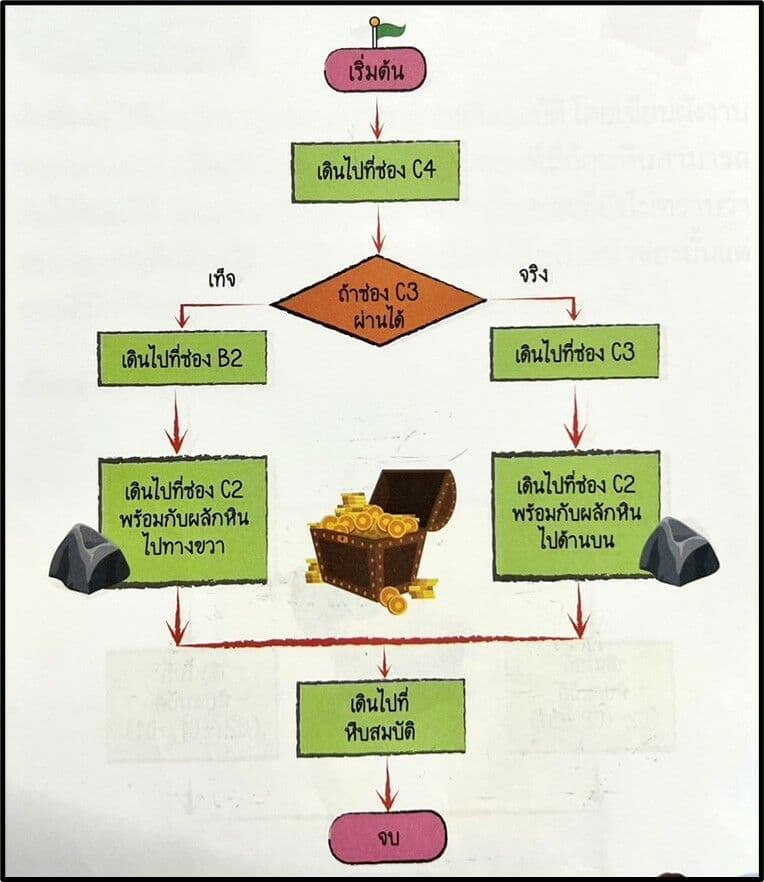 Question Image