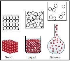 placeholder image to represent content