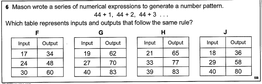 Question Image