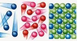 placeholder image to represent content