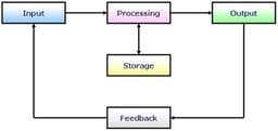 placeholder image to represent content