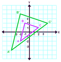 placeholder image to represent content