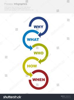 placeholder image to represent content