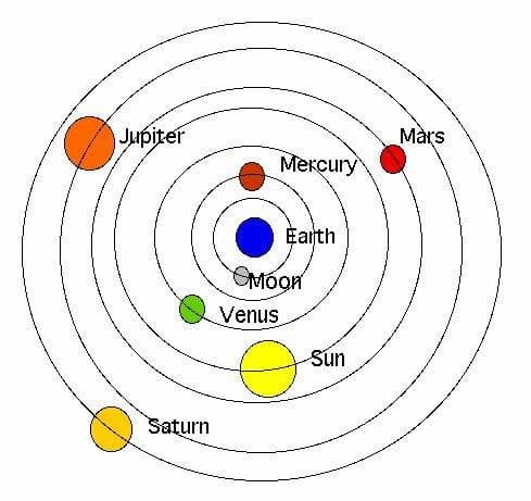 Question Image