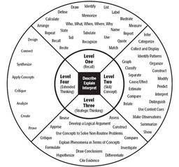 placeholder image to represent content