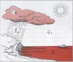 placeholder image to represent content