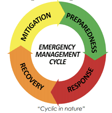 placeholder image to represent content