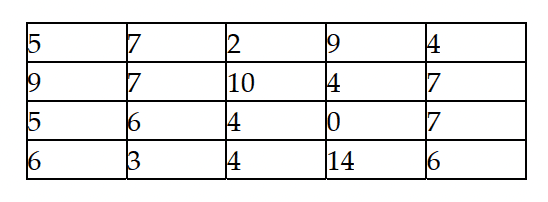 Question Image
