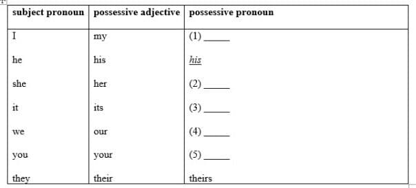 Question Image
