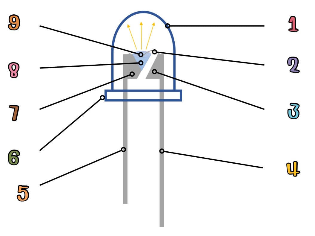 Question Image