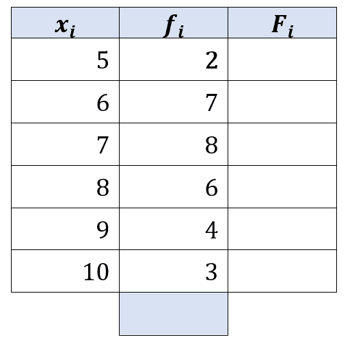 Question Image