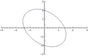 Question Image