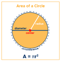 placeholder image to represent content