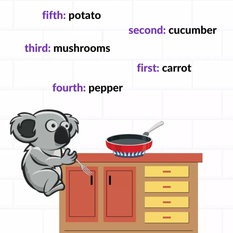 Question Image