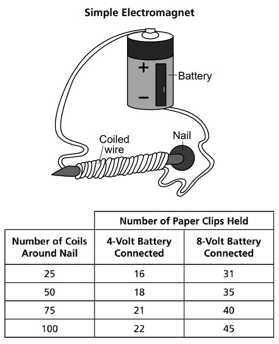 Question Image